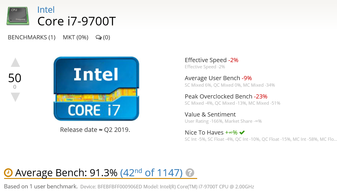 Intel Core i7-9700T